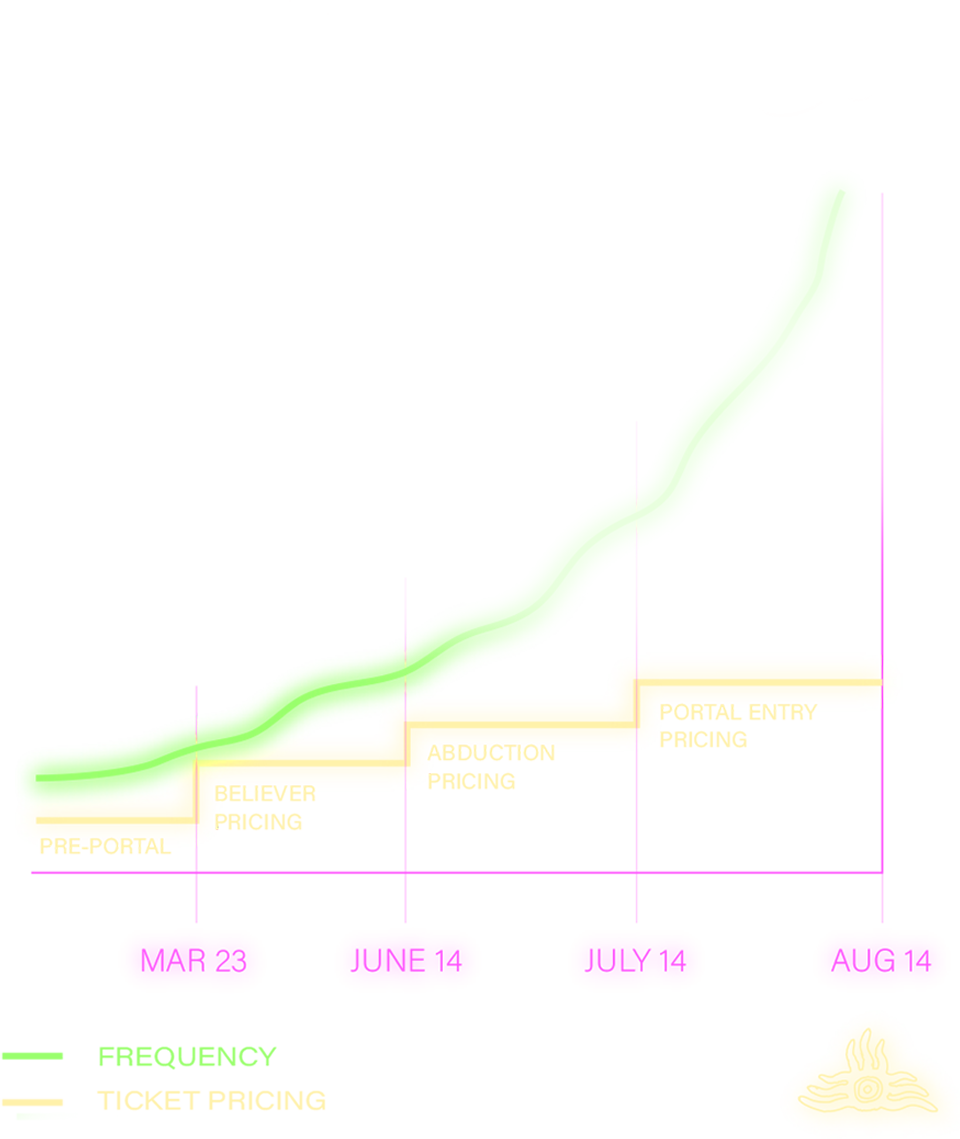 Pricing Timeline